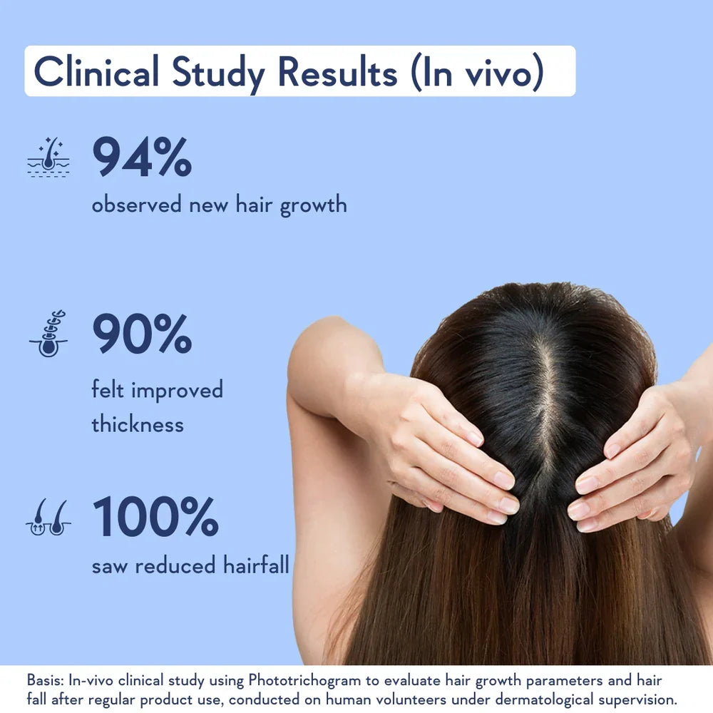 WishCare Hair Growth Serum Concentrate