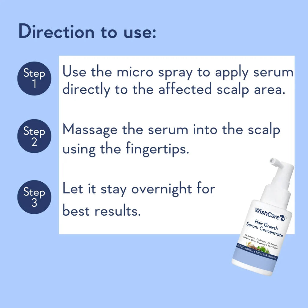 WishCare Hair Growth Serum Concentrate