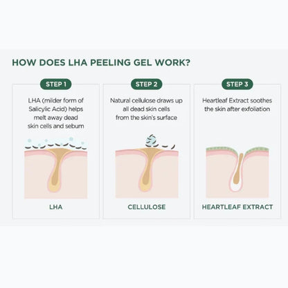 ANUA Heartleaf LHA Moisture Peeling Gel